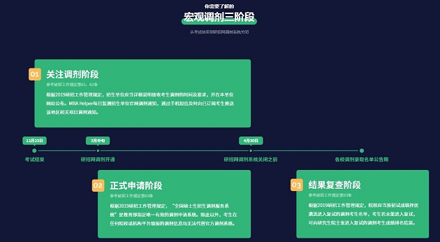 北京建筑大学2019年MBA调剂意向登记通知