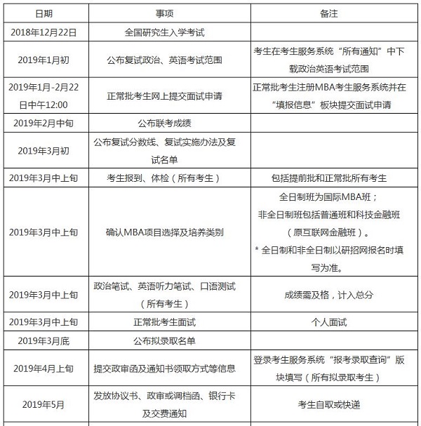 中国人民大学2019年MBA复试安排通知