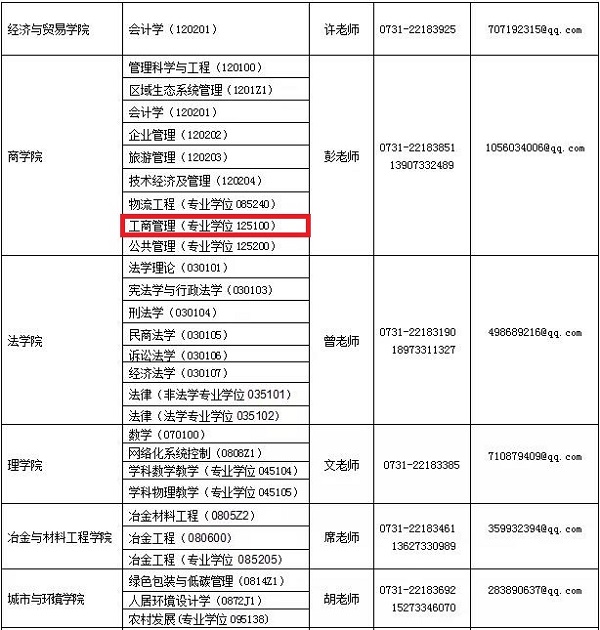 湖南工业大学2019年MBA接收调剂公告