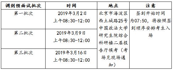 2019年中国政法大学MBA调剂预面试通知