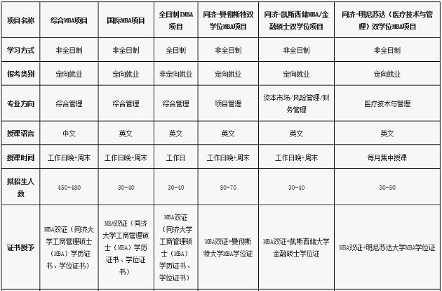 同济大学经管学院2020年MBA招生简章