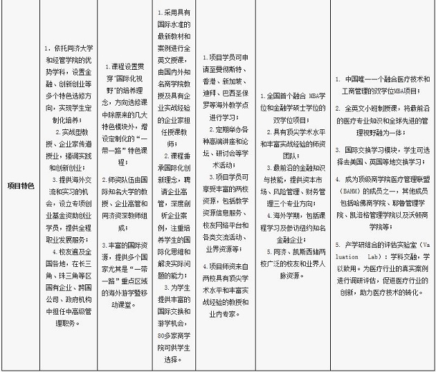 同济大学经管学院2020年MBA招生简章