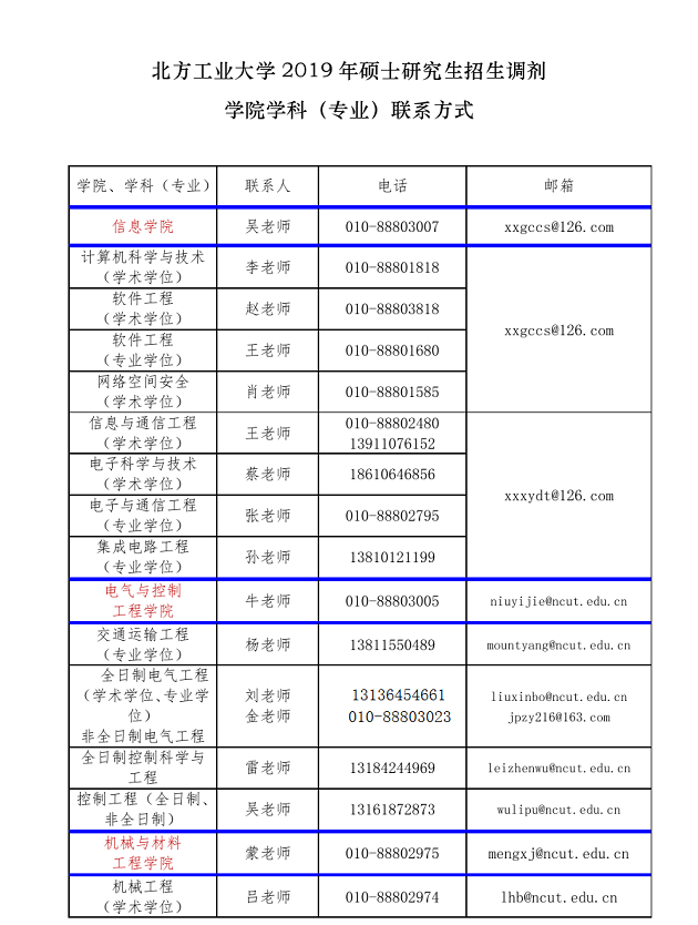 北方工业大学2019年MBA调剂说明