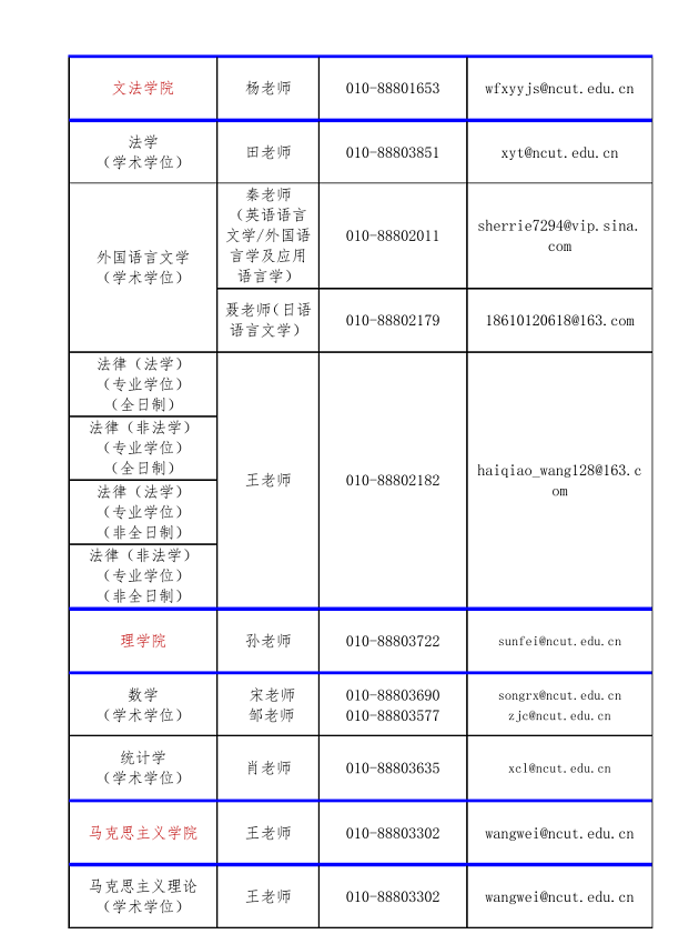 北方工业大学2019年MBA调剂说明