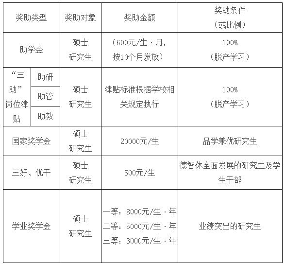 西安工业大学2019年MBA预调剂通知