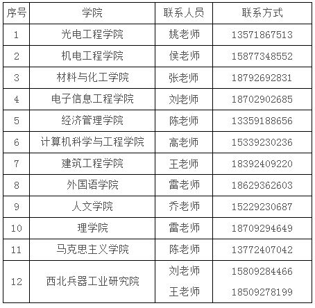 西安工业大学2019年MBA预调剂通知