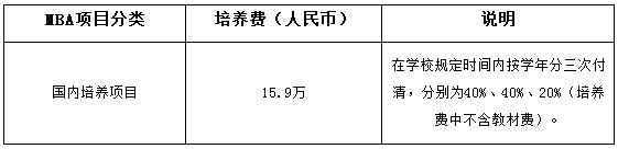 上海对外经贸大学2019年MBA调剂信息