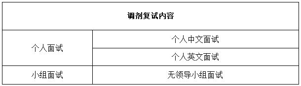 上海对外经贸大学2019年MBA调剂信息