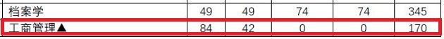 南京理工大学2019年MBA复试分数线