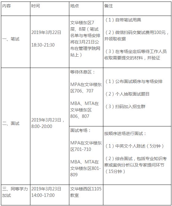 中央民族大学2019年MBA复试线及细则