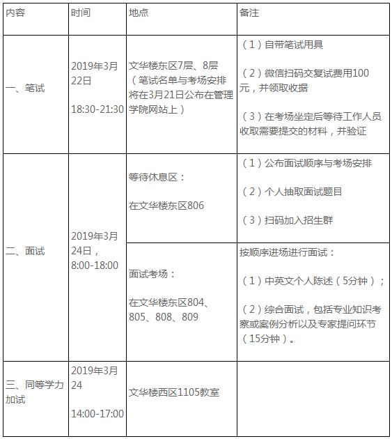 中央民族大学2019年MBA复试线及细则