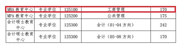 华东师范大学2019年MBA复试分数线