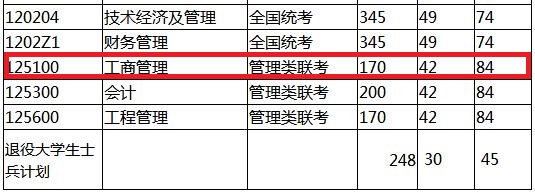 上海海事大学2019年MBA复试分数线