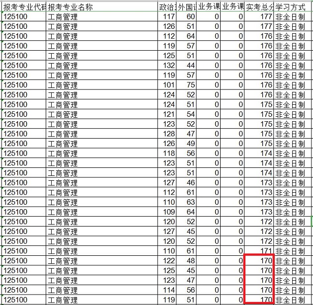 河北大学2019年MBA复试分数线