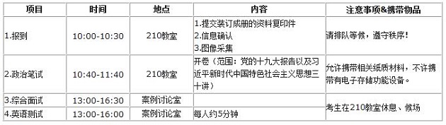 河北工业大学2019年MBA复试分数线