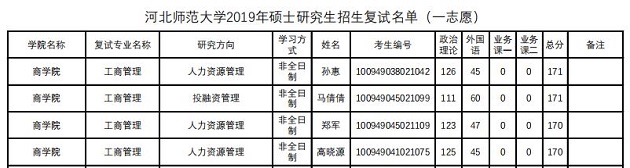 河北师范大学2019年MBA复试分数线