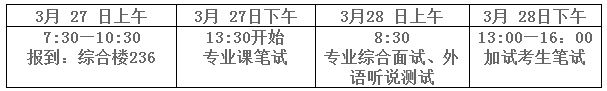 吉林财经大学2019年MBA复试分数线