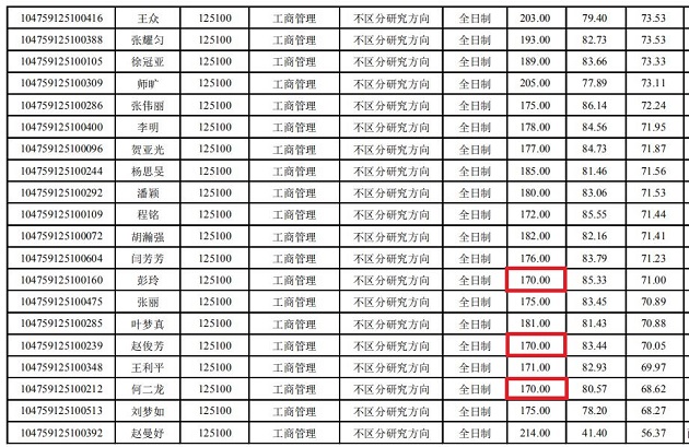 河南大学2019年MBA复试分数线