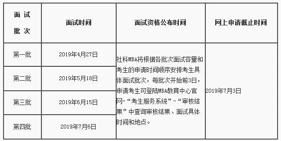 解读社科院2020年MBA最新招生政策