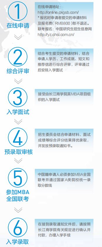 报考流程.JPG