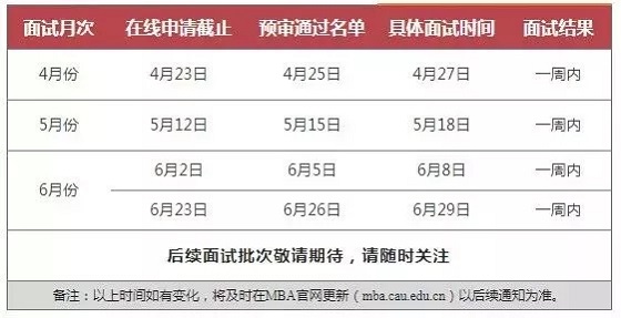 中国农业大学2020年MBA项目解析