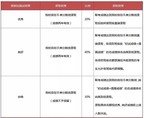 中国农业大学2020年MBA项目解析