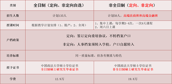 中国政法大学MBA.png