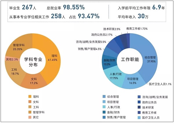 中石学员构成.webp.jpg