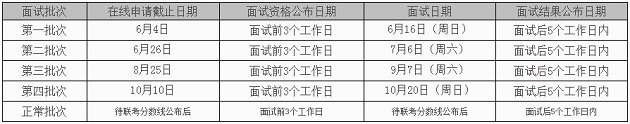对外经济贸易大学2020年MBA项目招生信息