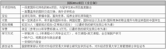 对外经济贸易大学2020年MBA项目招生信息