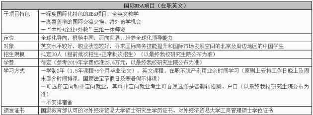对外经济贸易大学2020年MBA项目招生信息