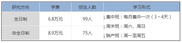 首都经济贸易大学2020年MBA、FMBA招生简章
