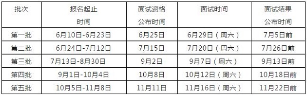 广东外语外贸大学2020年MBA招生简章