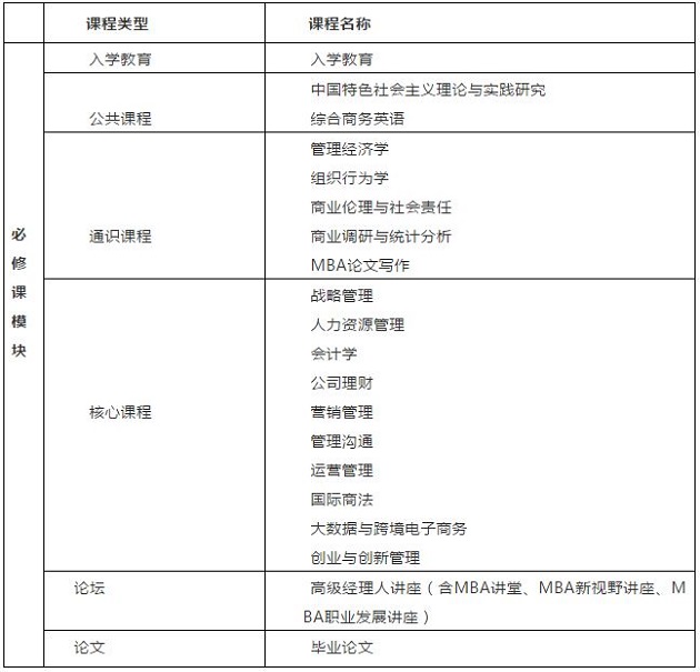 广东外语外贸大学2020年MBA招生简章