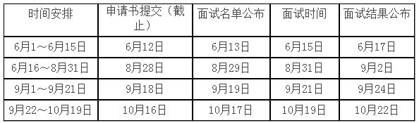 南昌大学2020年MBA招生预面试报名通知