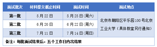 北京工业大学2020年MBA提前面试通知