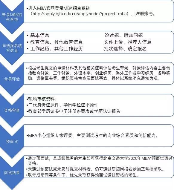 北京交通大学2020年MBA预面试政策现已发布