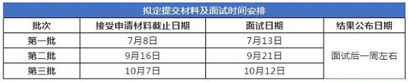 北京交通大学2020年MBA预面试政策现已发布
