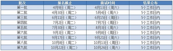 东华大学2020年MBA预审面试政策