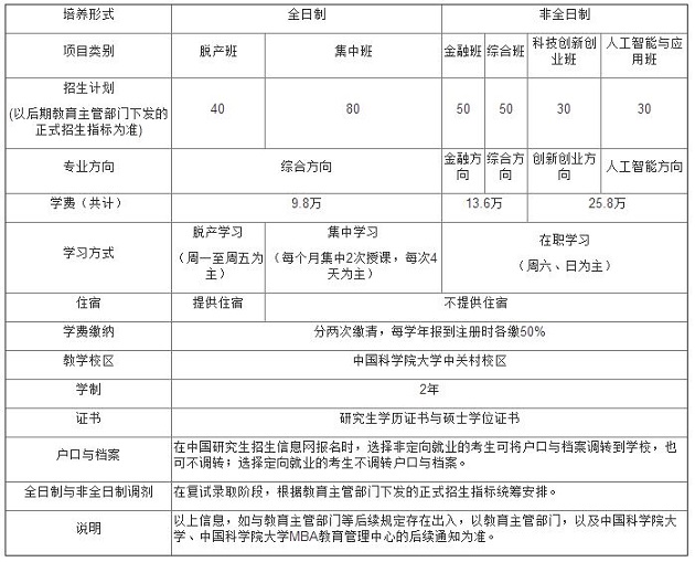 中国科学院大学2020年MBA招生简章