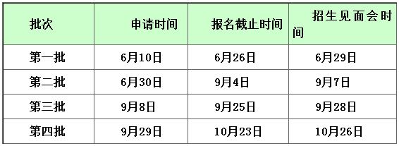 华南师范大学2020年工商管理硕士（MBA）招生简章