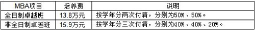 2020年上海对外经贸大学工商管理硕士（MBA）招生简章