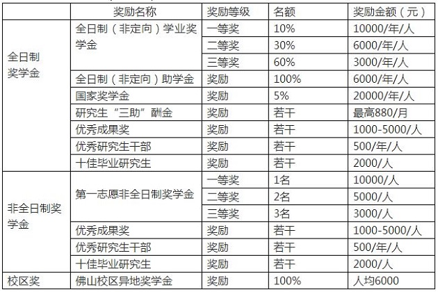 广东财经大学2020年MBA招生简章
