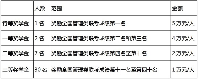 南开大学商学院20级MBA招生访谈