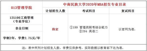 中南民族大学2020年工商管理硕士（MBA）招生简章
