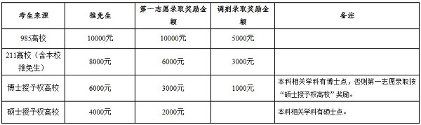 中南民族大学2020年工商管理硕士（MBA）招生简章