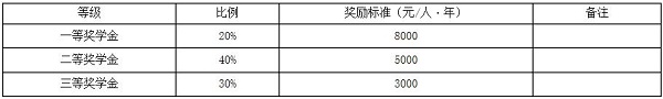 中南民族大学2020年工商管理硕士（MBA）招生简章