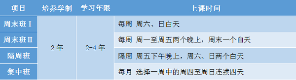 北京航空航天大学2020年MBA提前批报考指南