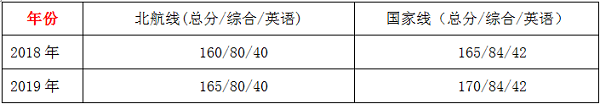 北京航空航天大学2020年MBA提前批报考指南