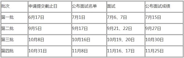 2020年中国人民大学MBA第四批提前批面试申请即将截止